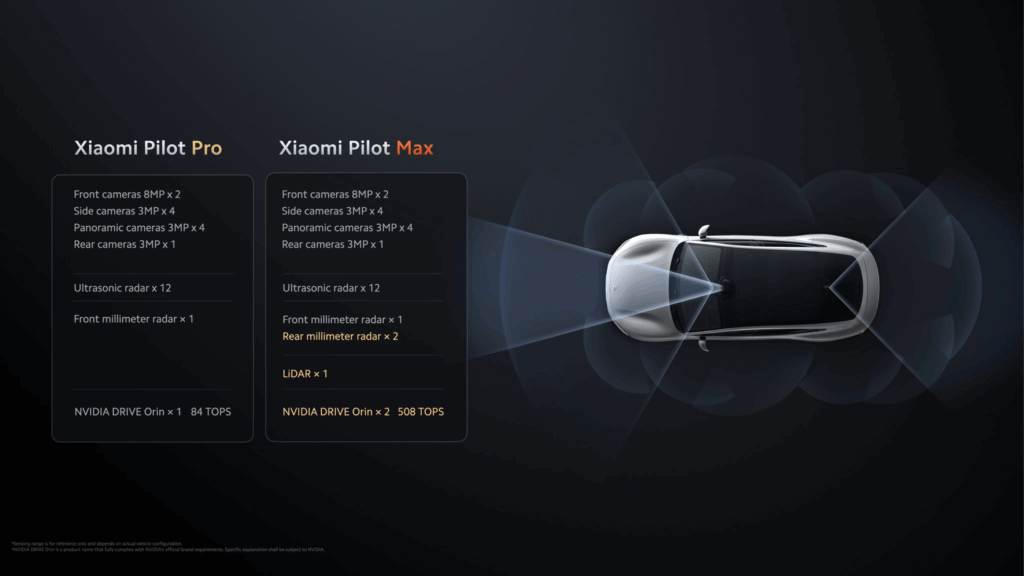 Teknologi Mode Berkendara Xiaomi Su7