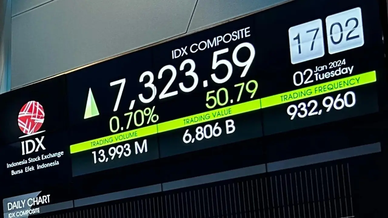 Ihsg Di Ambang Koreksi Mei 2026 Akibat Sell In May Dan Sentimen Negatif