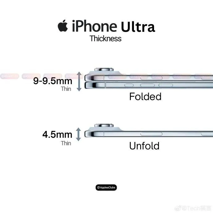 Perbandingan Tingkat Ketipisan Iphone Lipat