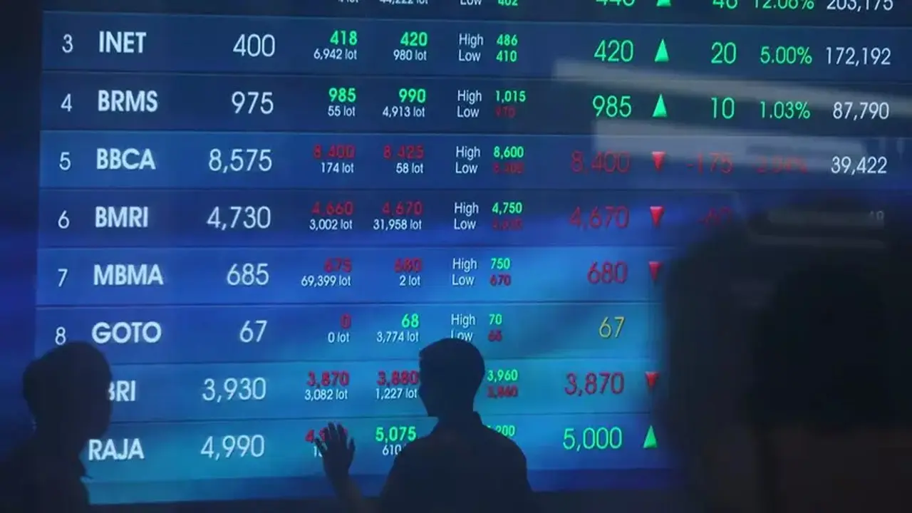 Investor Asing Transaksikan Saham BBCA Senilai Triliunan Rupiah