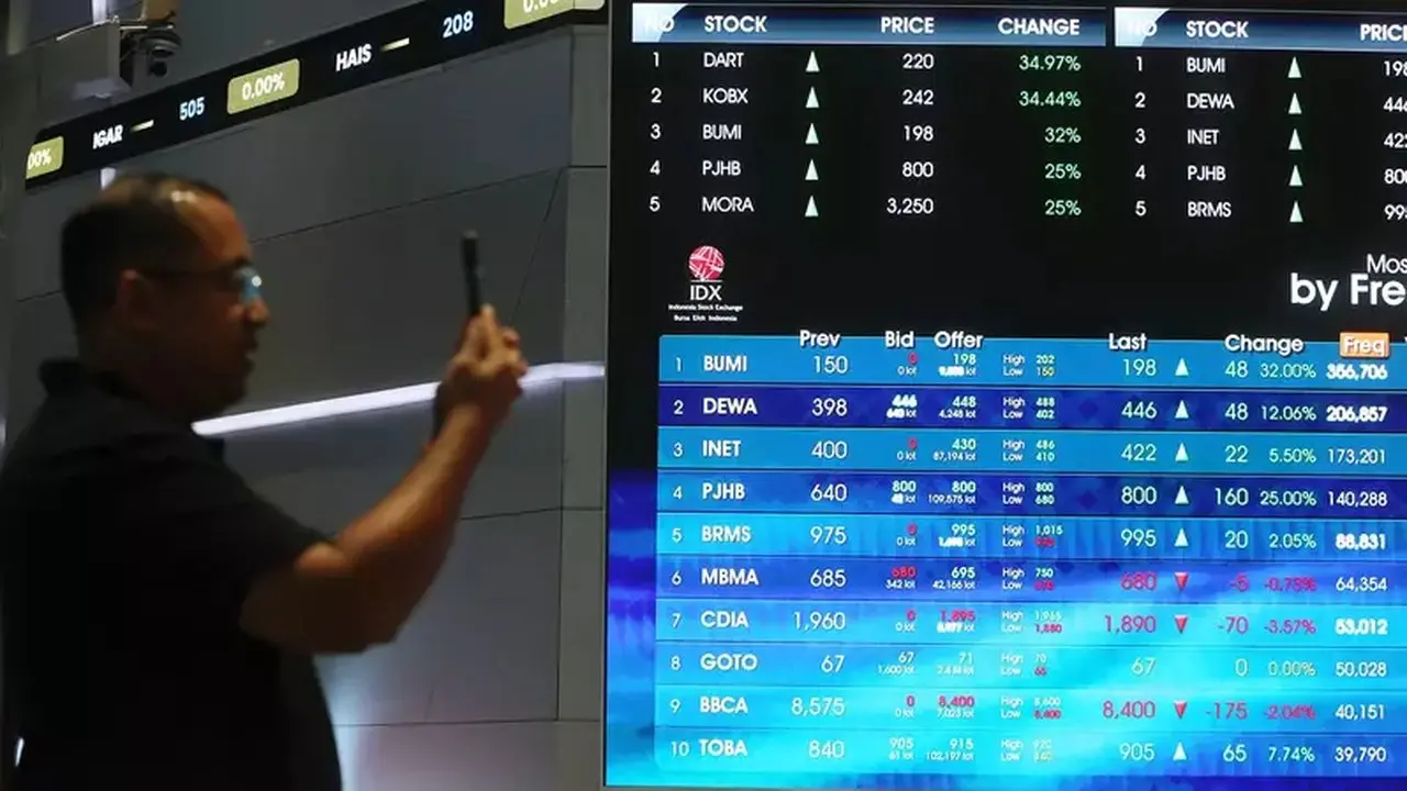 IHSG Menguat, Analis Ungkap Sektor Properti dan Perbankan Jadi Pilihan Utama
