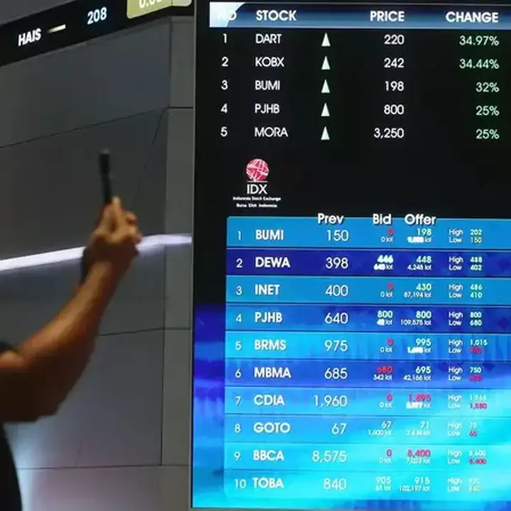 IHSG Menguat di Awal Perdagangan, Sejumlah Saham Cetak Kenaikan Signifikan