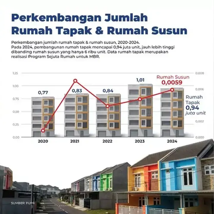 Perumnas dan Agung Podomoro Land Bersinergi Revitalisasi Rusun Klender