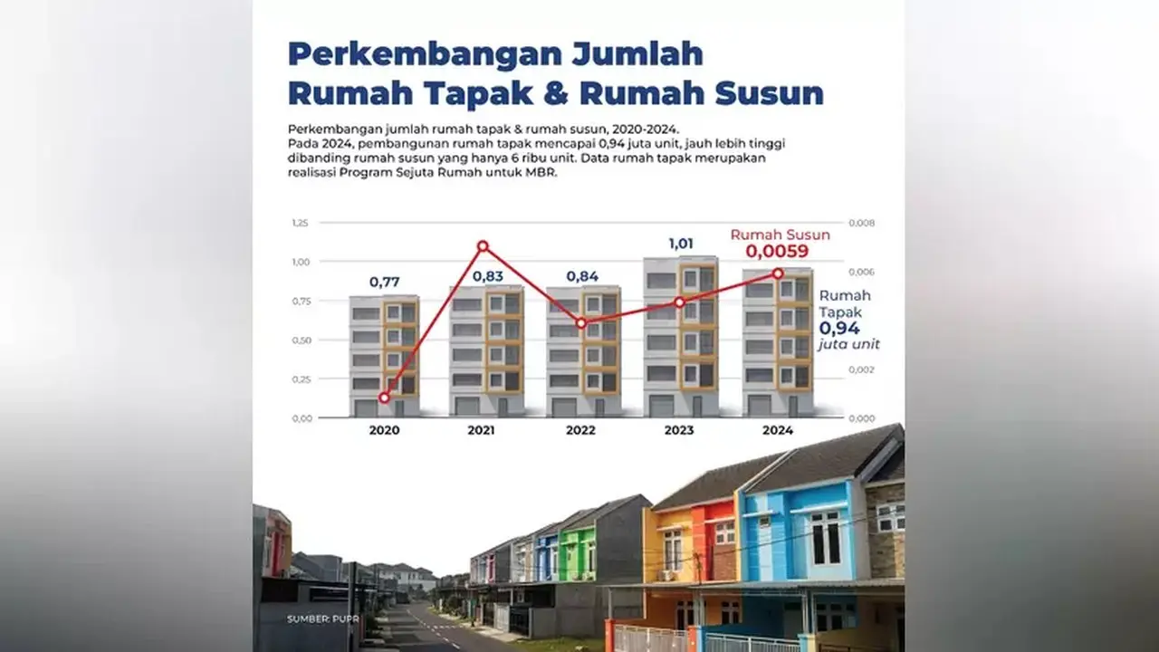 Perumnas dan Agung Podomoro Land Bersinergi Revitalisasi Rusun Klender
